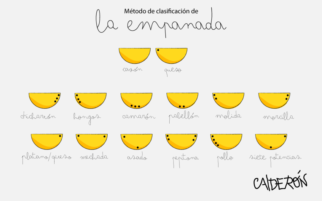 La respiración: unidad de medida para el canto medicinal
